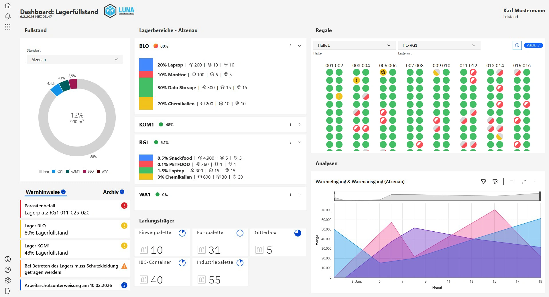 Luna WMS Dashboard Interface
